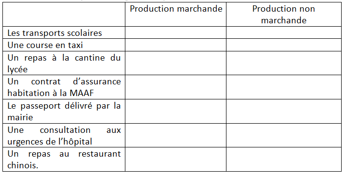 Question 1 : Qui produit ? | Melchior